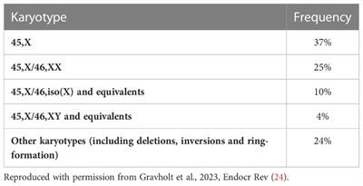 Individuals with numerical and structural variations of sex chromosomes: interdisciplinary management with focus on fertility potential